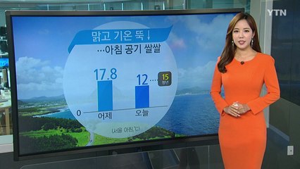 [날씨] 오늘 맑고 다시 기온 올라, 공기도 깨끗 / YTN