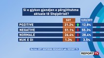 Sondazhi GPF Qytetarët: Opozita duhet të pranojë ofertën e Ramës për reformën elektorale!