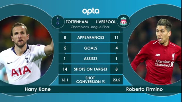 Head to Head - Tottenham v Liverpool