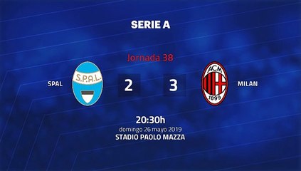 Resumen partido entre SPAL y Milan Jornada 38 Serie A