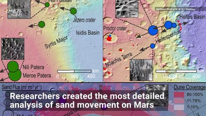 Sand on Mars Moves in Ways Not Seen on Earth