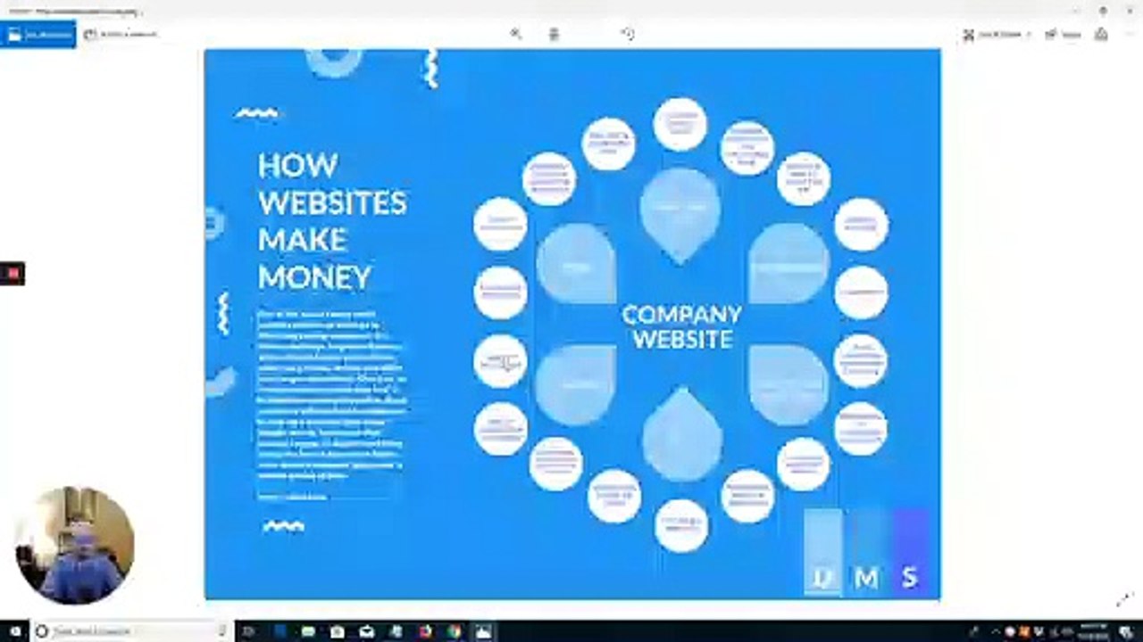 How Websites Make Money_ #Content Marketing