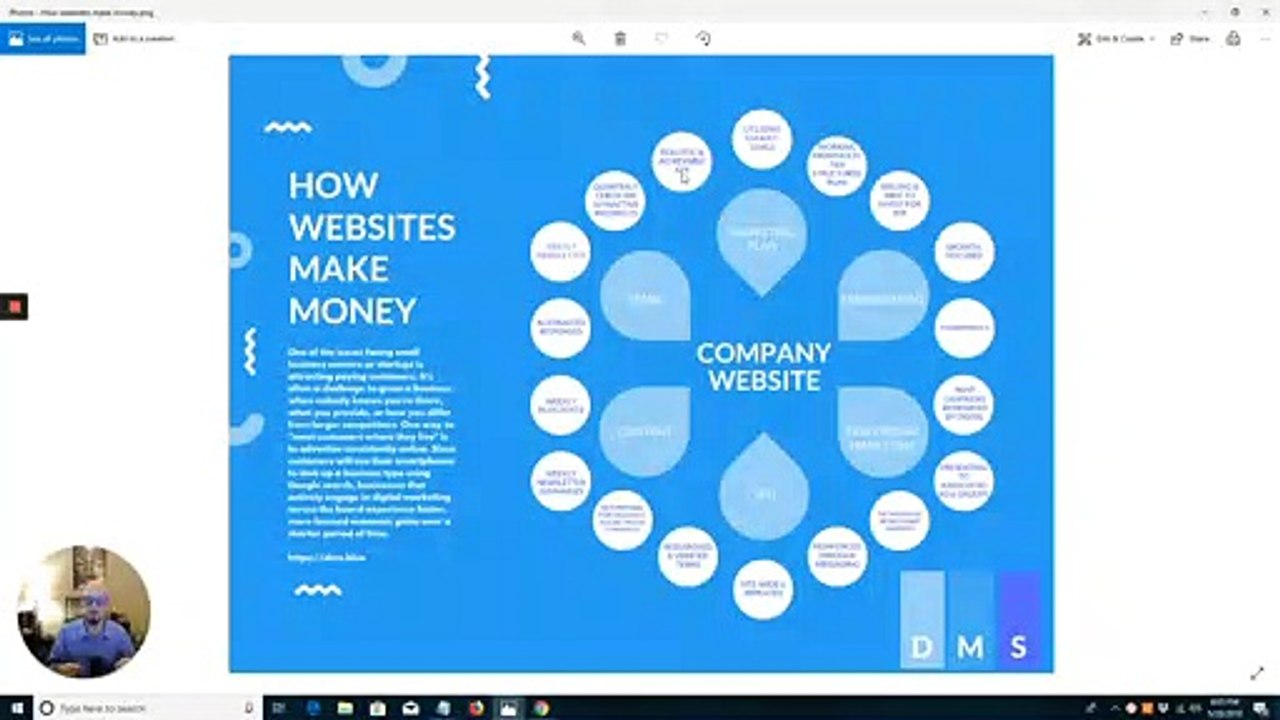 How Websites Make Money_ Digital Marketing Plan