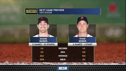 Ryan Weber Gets Ball For Red Sox In Series Finale Vs. Indians