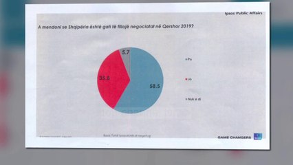 Java e Europës , sondazhi: 92% e shqiptarëve mbështesin anëtarësimin në BE - Top Channel Albania