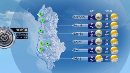 Parashikimi i Motit 10 Maj 2019