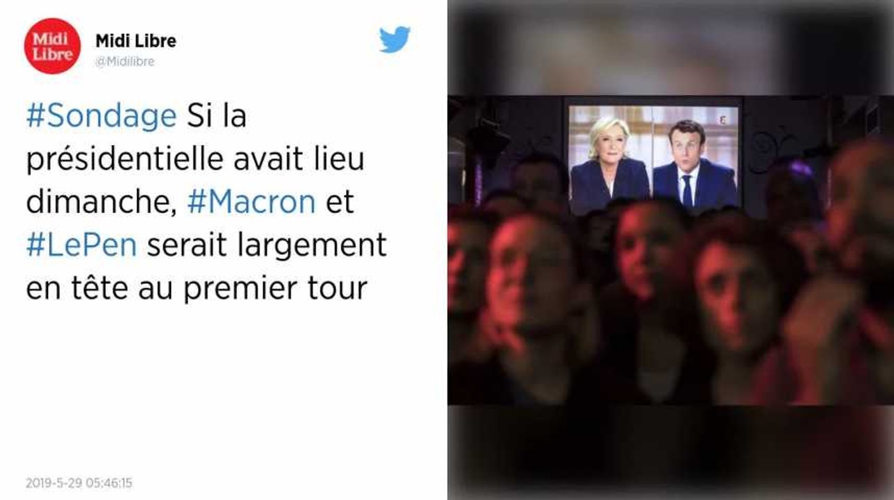 Sondage. Si la présidentielle avait lieu dimanche, Macron et Le Pen seraient loin devant