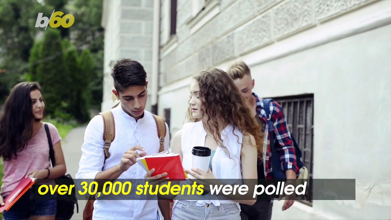 Getting Schooled in Debt! Many College Students Don’t Plan on Paying Off Student Loans