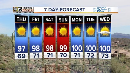 FORECAST: Warm and sunny days ahead