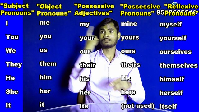 Learn English Grammer Day-86 || English Pronouns: - type of pronouns