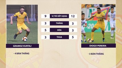 TRAILER | Thanh Hóa vs Nam Định - Khó cản bước chủ nhà | VPF Media