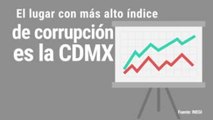 Nacional | Esto es lo que debes saber sobre la corrupción en México