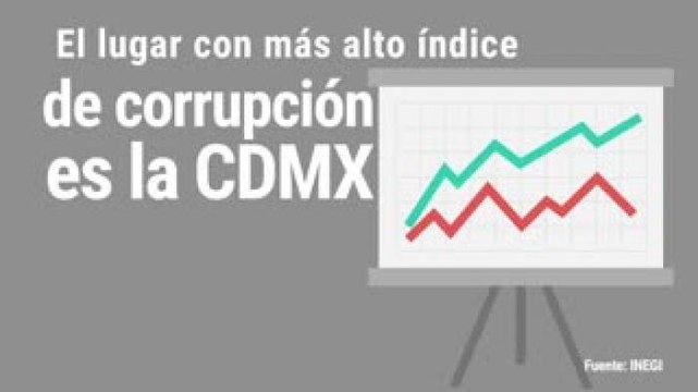 Nacional | Esto es lo que debes saber sobre la corrupción en México