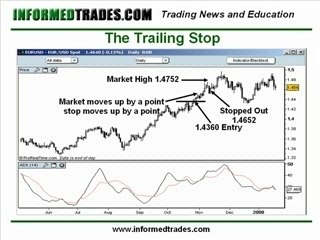 How to Use Trailing Stops to Protect Your Trading Profits