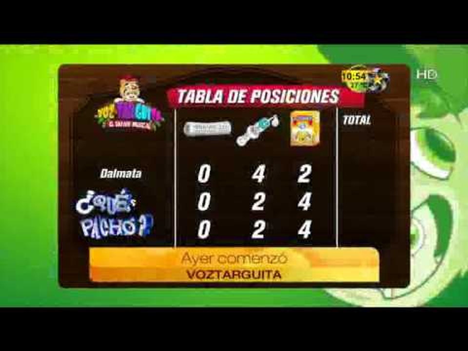 El ¿Qué pacho?
