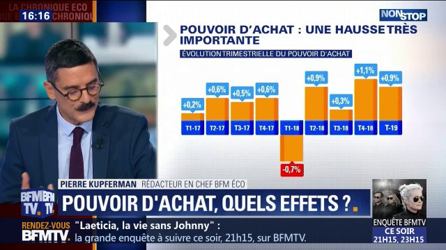 La hausse du pouvoir d'achat est inédite en dix ans...et pourtant la consommation des ménages reste atone