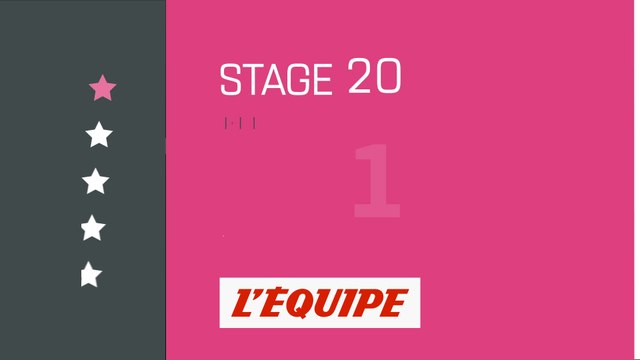 Le profil de la 20e étape - Cyclisme sur route - Giro