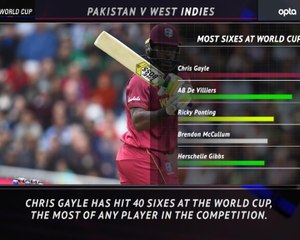 Descargar video: 5 Things Review - Windies cruise in Pakistan opener