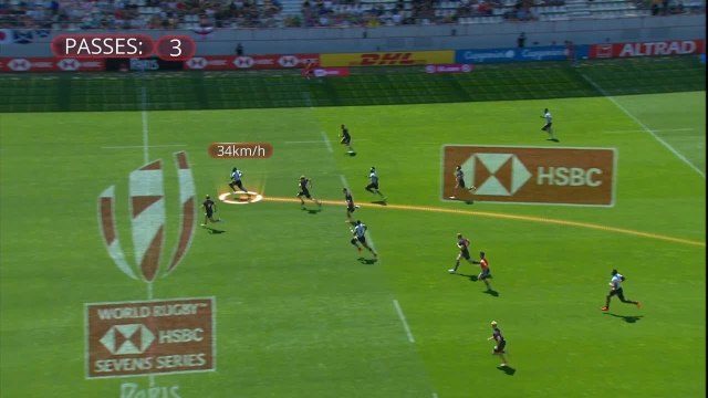 Fiji unstoppable at the HSBC Paris Sevens