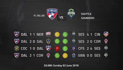 Pre match day between FC Dallas and Seattle Sounders Round 18 MLS