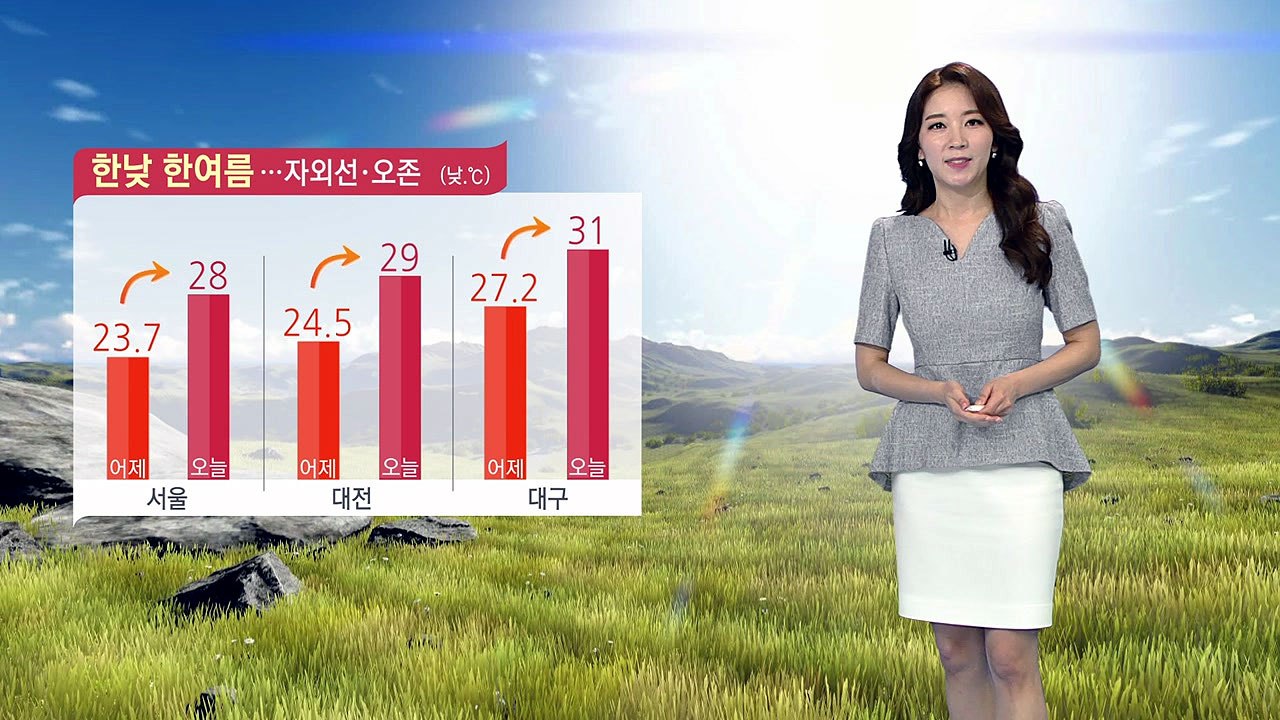[날씨] 한낮 한여름 더위...자외선·오존 주의 / YTN