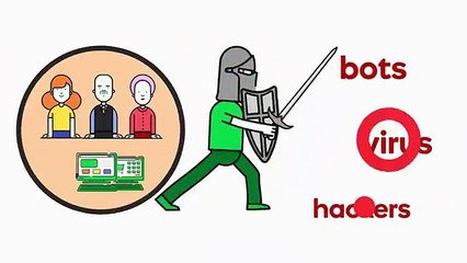 How to Protect Your Website – A Complete Video by GoDaddy