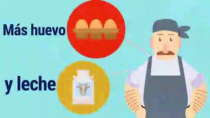 Tecnología y Ciencia | Esta es la dieta perfecta contra el cambio climático