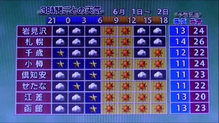 2019 06 01／02　NHK ニュース アイヌモシリ 645　【神聖なるアイヌモシリからの自由と真実の声】