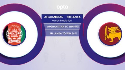 Head-to-head: Afghanistan v Sri Lanka