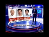 Resultados de las elecciones seccionales 2019 - Teleamazonas