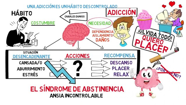 El secreto para dejar las adicciones - Cómo superar adicciones