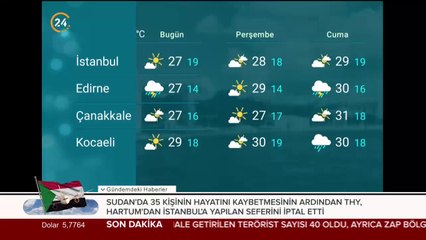 Türkiye'nin havası