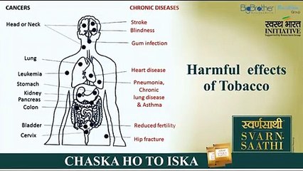 effects-of-tobacco