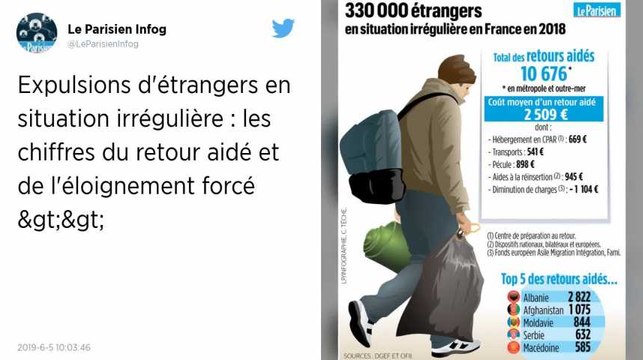 Les expulsions forcées d’étrangers illégaux coûtent très cher à la France
