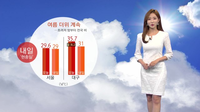 [날씨] 오늘 대구·합천 35.7도...올해 최고 기온 경신 / YTN