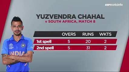 India vs South Africa 2019 World Cup Highlights | IND VS SA 2019