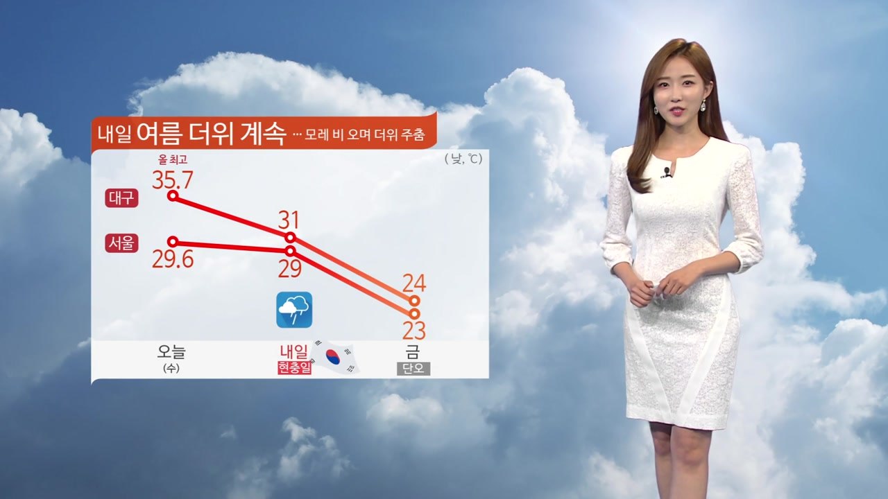 [날씨] 내일 날씨 급변...밤부터 전국 강한 비바람 / YTN