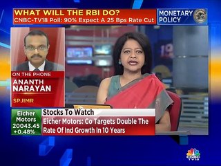 Expect 25 bps rate cut & an accommodative stance from MPC in today’s policy, says Ananth Narayan