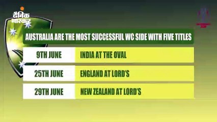 ऑस्ट्रेलियाई टीम का शॉर्ट प्रोफाइल