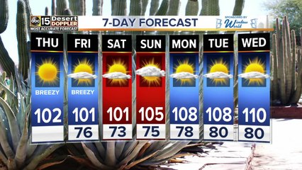 Temperatures inching up in the 100s