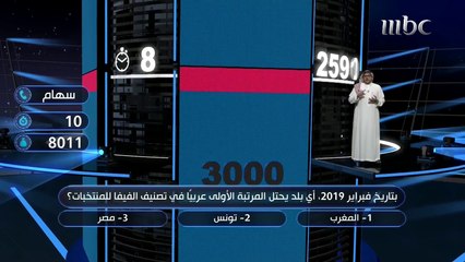 منتخب تونس يحرم متصلة من تخطي حاجز 8011 ريال