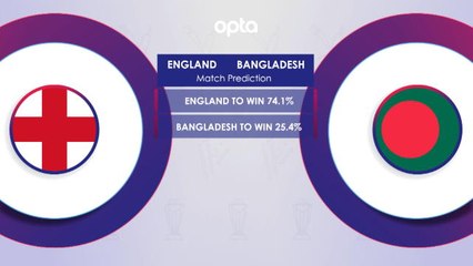 England vs Bangladesh H2H