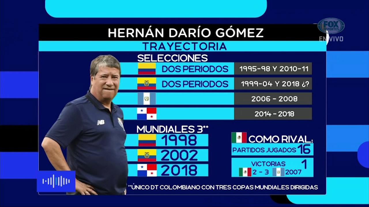 FS Radio: ¿A Martino le queda 'chica' la Copa Oro?