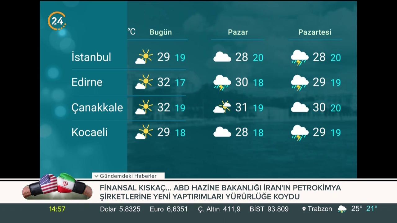 Türkiye'nin havası
