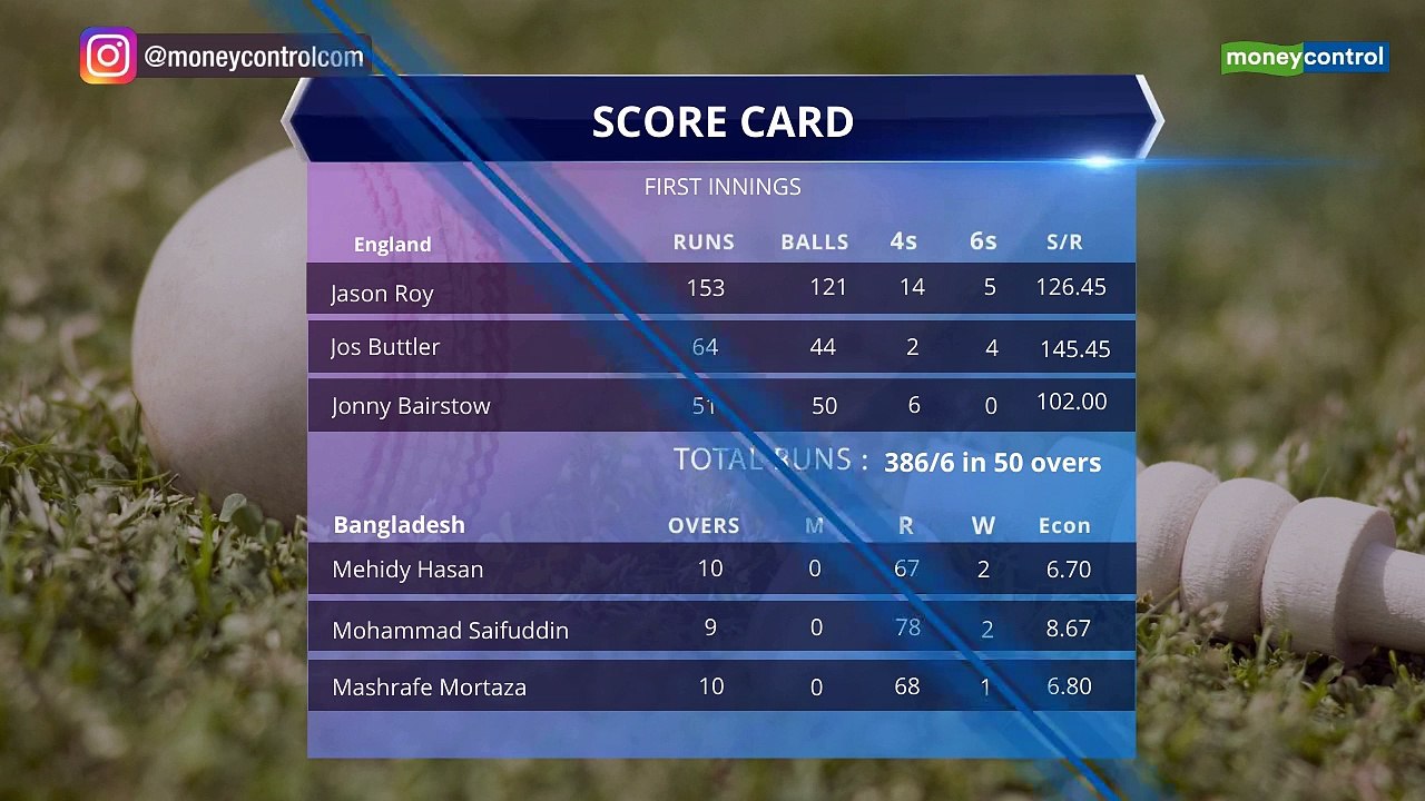 World Cup 2019: Roy's 153 sets up England's massive 106-run win over Bangladesh