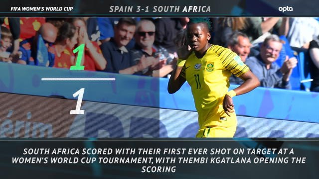 Five Things Review - Spain 3-1 South Africa