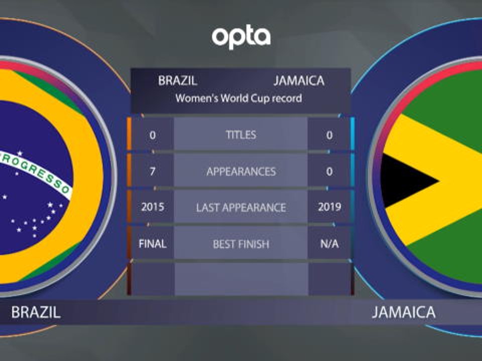 كرة قدم: كأس العالم للسيدات: البرازيل x جامايكا وجهًا لوجه