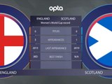 كرة قدم: كأس العالم للسيدات: انكلترا x اسكتلندا وجهًا لوجه