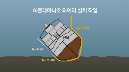 "와이어 작업이 관건...빠르면 월요일 인양" / YTN