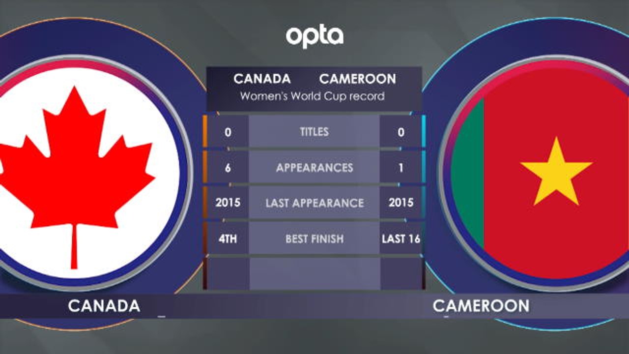 Canada v Cameroon H2H